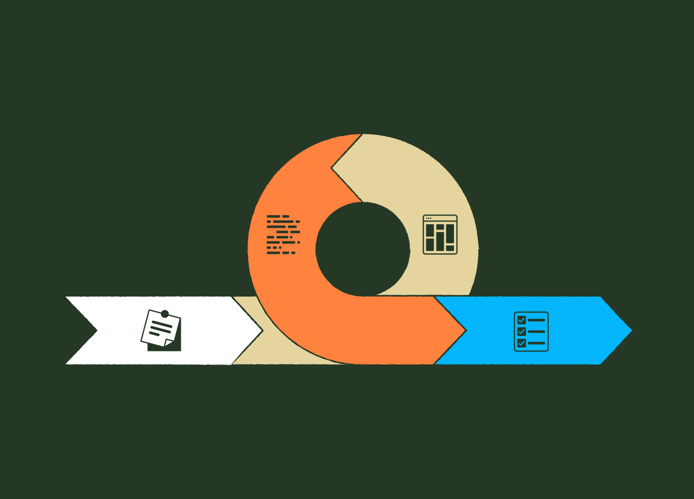 Asial - Process Page - Custom Illustrations - Process page: Agile Development Diagram visualized as one iteration or 'loop' of the agile development cycle.